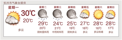 杭州本周晴多雨少气温不算高 请珍惜酷暑到来前美好的初夏时光